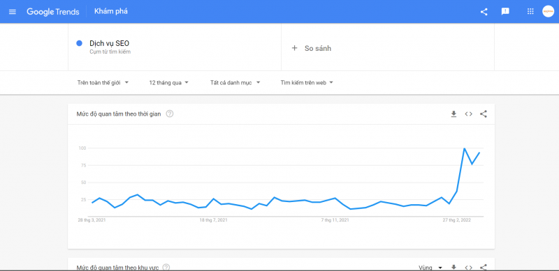 Google trend là công cụ hỗ trợ mọi SEOer rất tốt để phân tích thị trường
